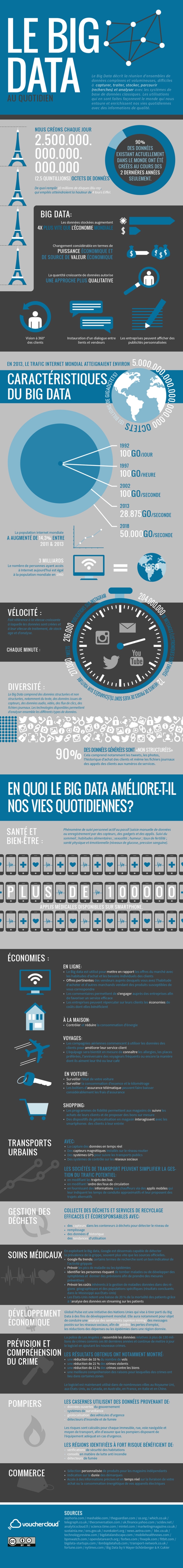 Infographie VoucherCloud Big Data