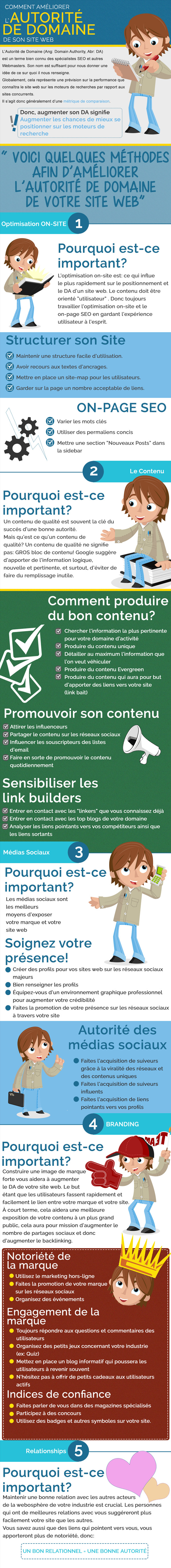 Infographie LudisMedia - Améliorer son autorité de domaine