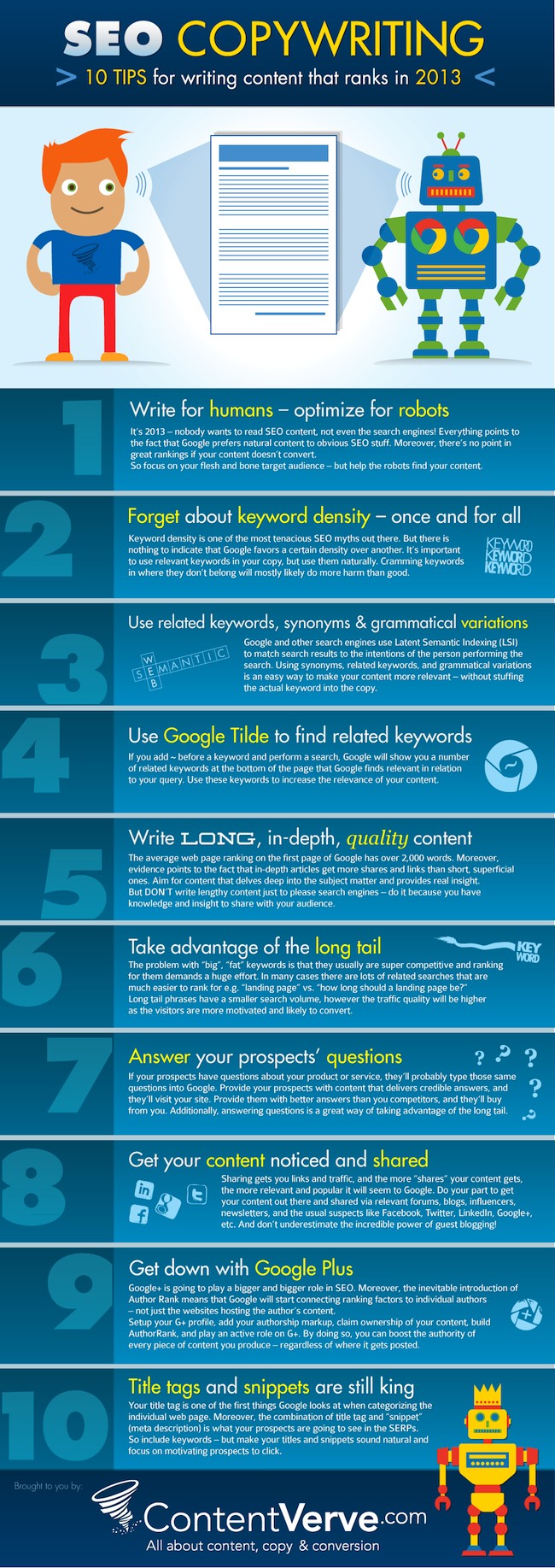 SEO-Copywriting