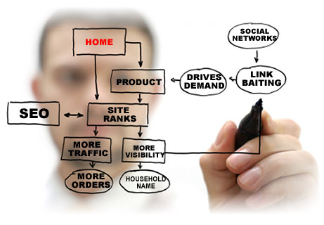 Techniques et pratiques SEO