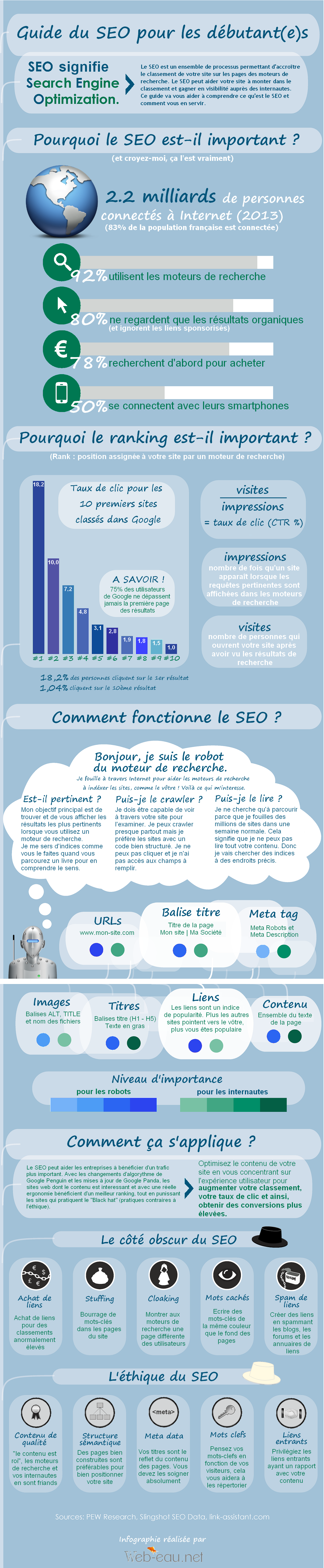 Infographie guide du seo pour les débutant(e)s