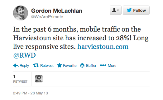 Responsive Web Design et taux de conversion
