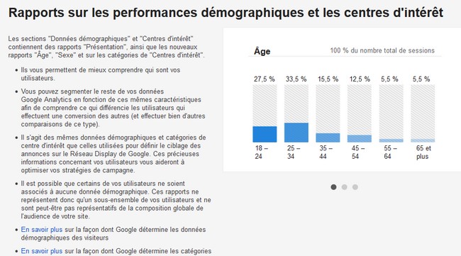 Google Universal Analytics