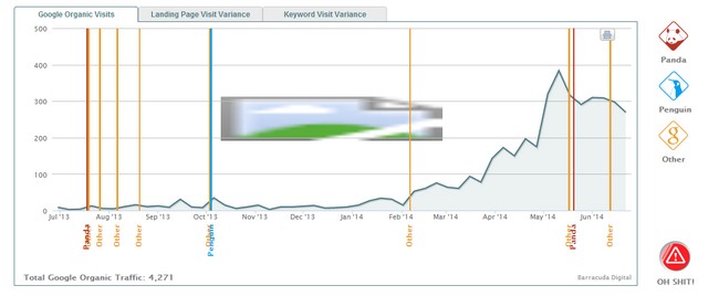 Action manuelle touché par Google Panda ou Pingouin. Les outils pour le savoir