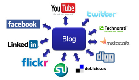 27 conseils pour votre blog