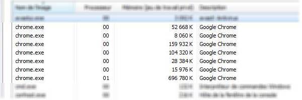 Chrome navigateur Internet