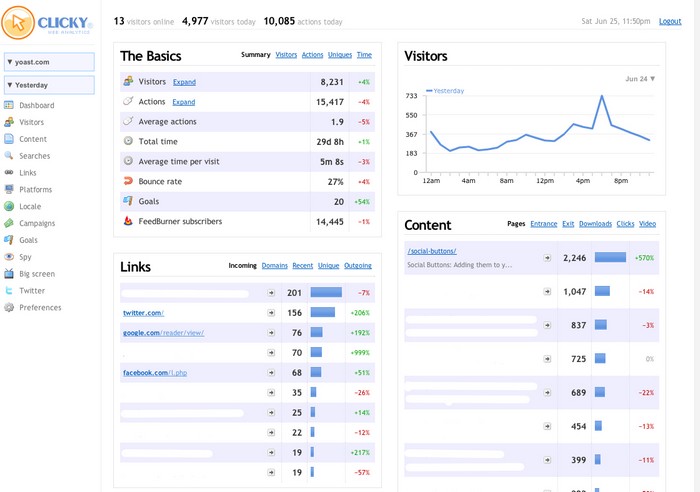 7 alternatives crédibles à Google Analytics