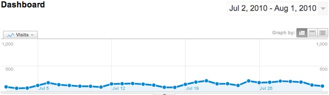 5 points à ne pas négliger sur un site