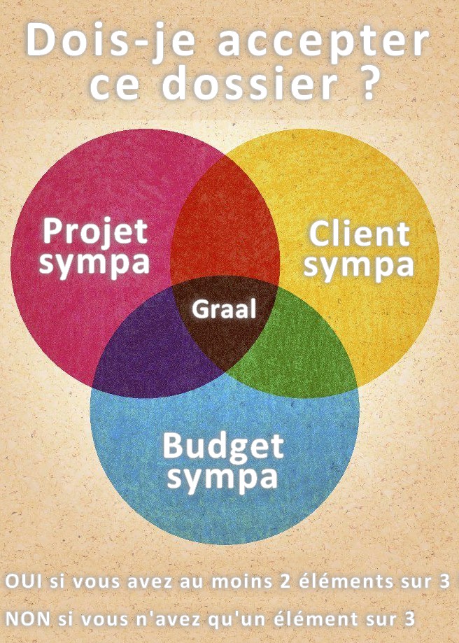 Dois-je accepter ce dossier ?