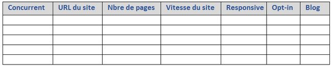 Tableau de suivi de vos concurrents
