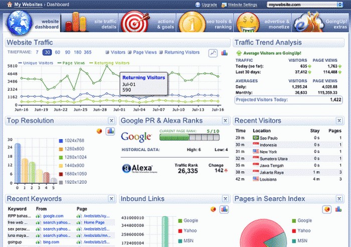 7 alternatives crédibles à Google Analytics