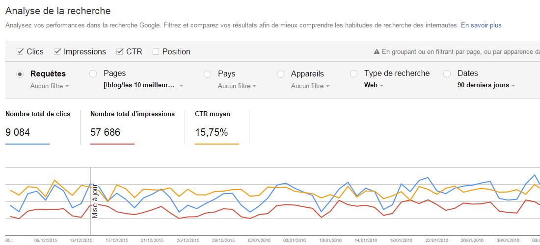 Google Search Console, outil d'analyse et d'optimisation