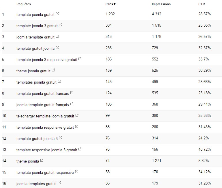 Google Search Console, outil d'analyse et d'optimisation