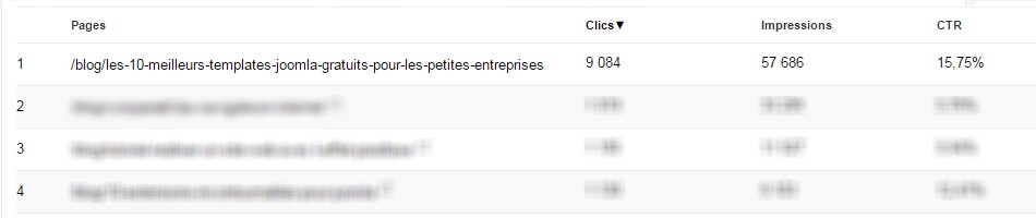Google Search Console, outil d'analyse et d'optimisation