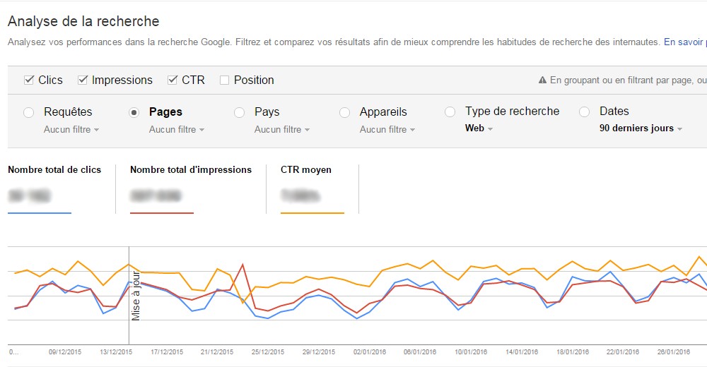 Google Search Console, outil d'analyse et d'optimisation