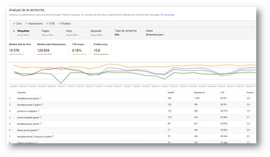 Google Search Console, outil d'analyse et d'optimisation