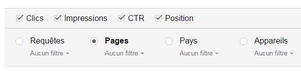 Google Search Console Pages les plus affichées