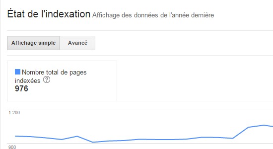 Google Search Console, outil d'analyse et d'optimisation