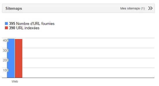 Google Search Console, outil d'analyse et d'optimisation