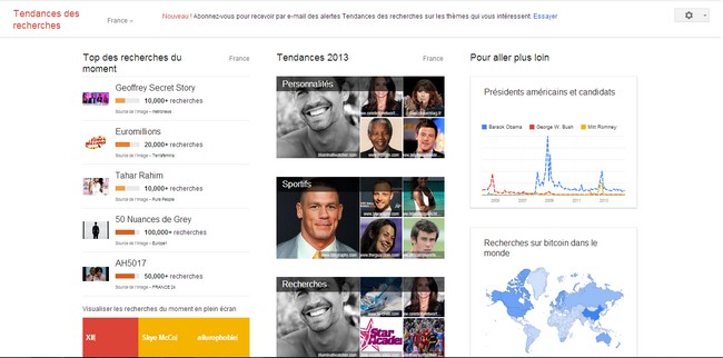 6 outils Google pour votre entreprise