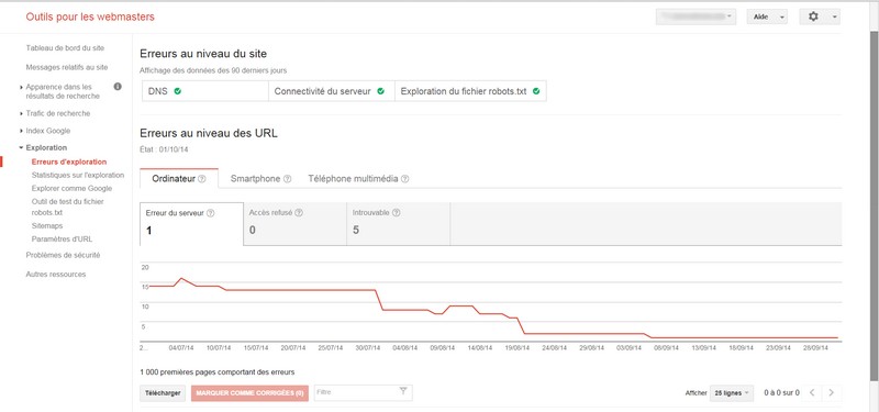 Redirection 301, le guide complet