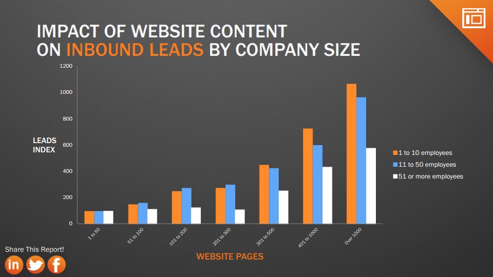 Comment augmenter votre trafic et générer des leads ?