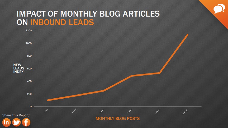 Comment augmenter votre trafic et générer des leads ?