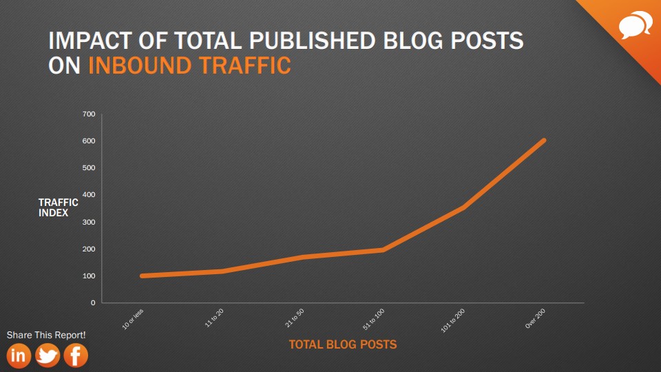 Comment augmenter votre trafic et générer des leads ?