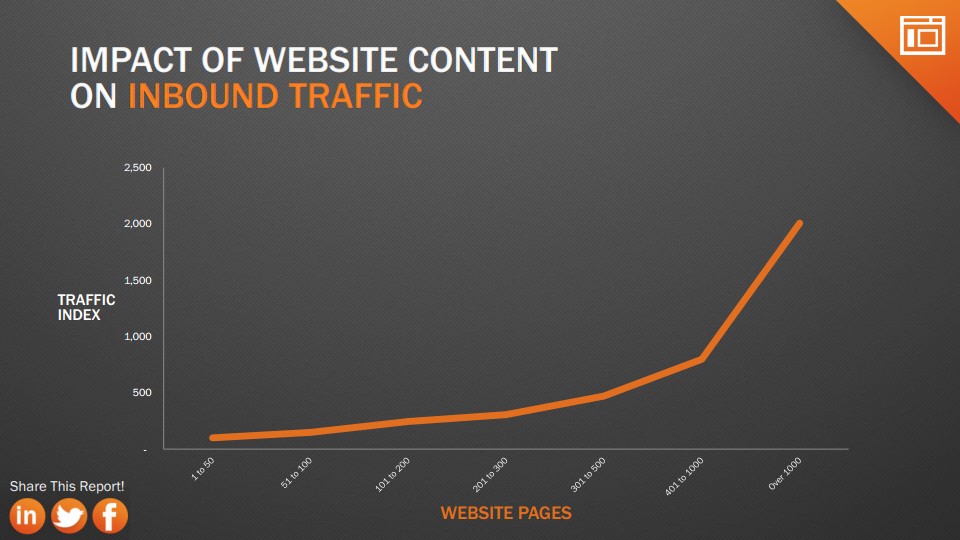 Comment augmenter votre trafic et générer des leads ?