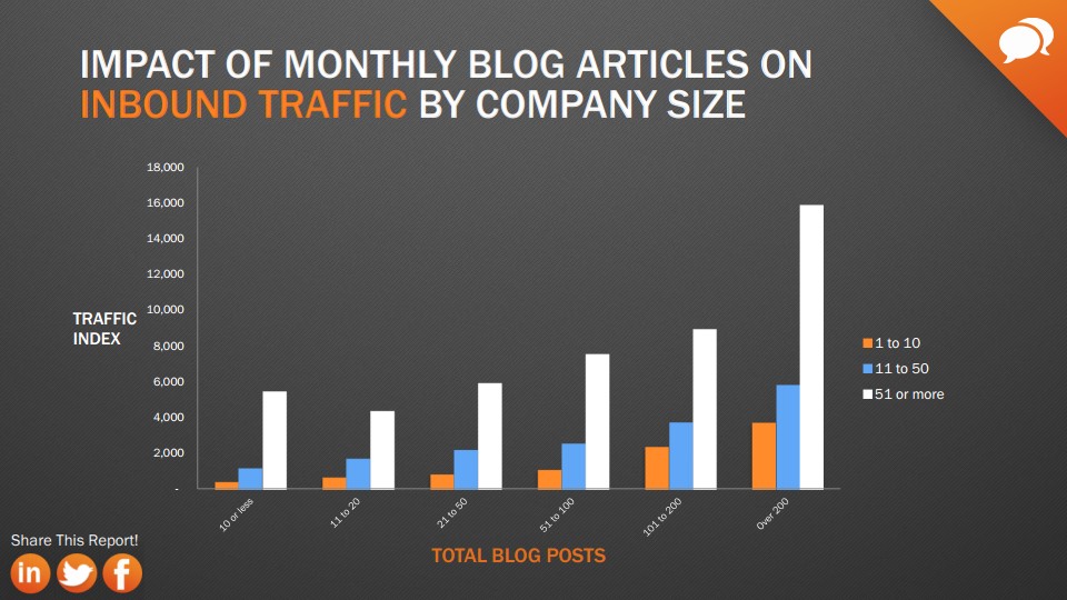 Comment augmenter votre trafic et générer des leads ?
