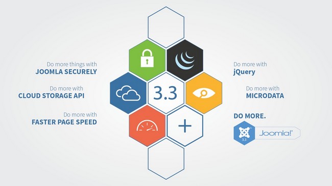 Joomla 3.3