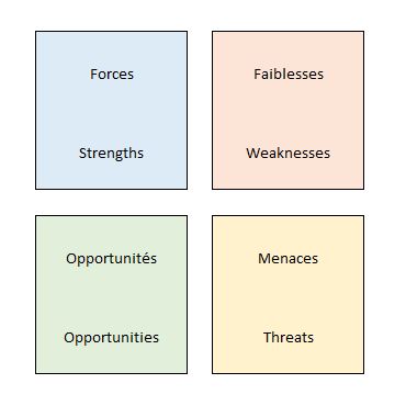 Tableau analyse SWOT