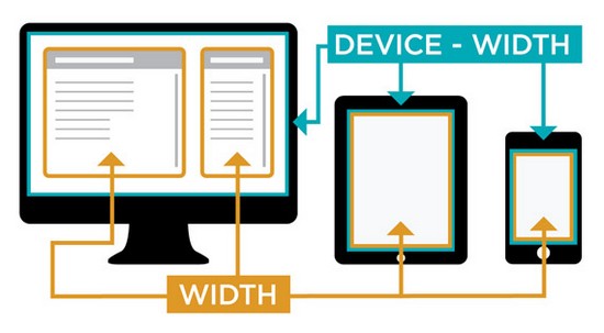 4 techniques fondamentales du Responsive Design