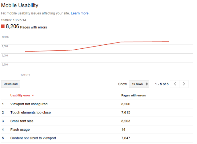 Google et la compatibilité mobile