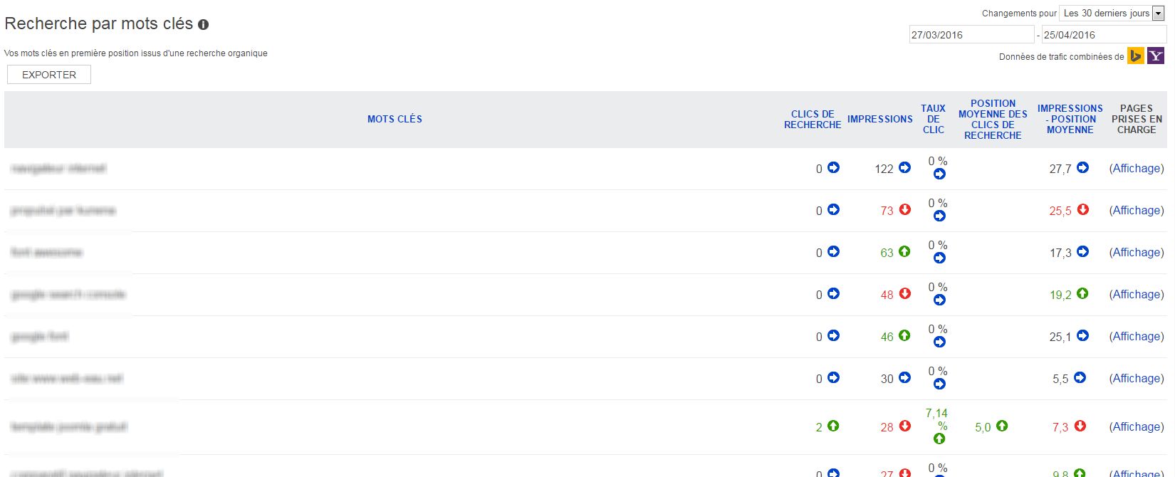 Bing Webmaster Tools