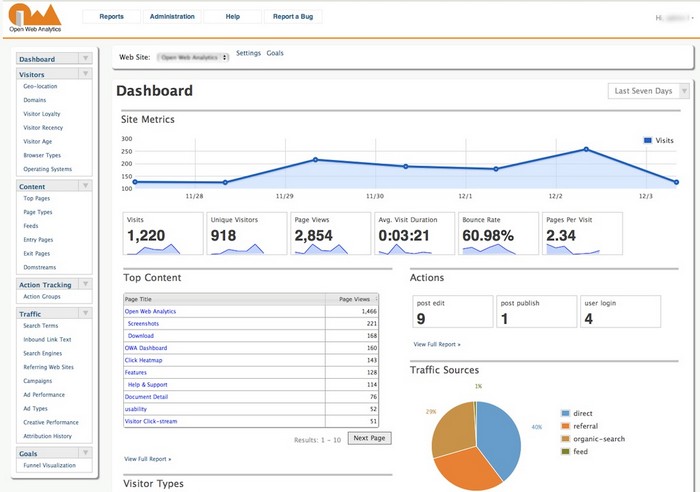 7 alternatives crédibles à Google Analytics