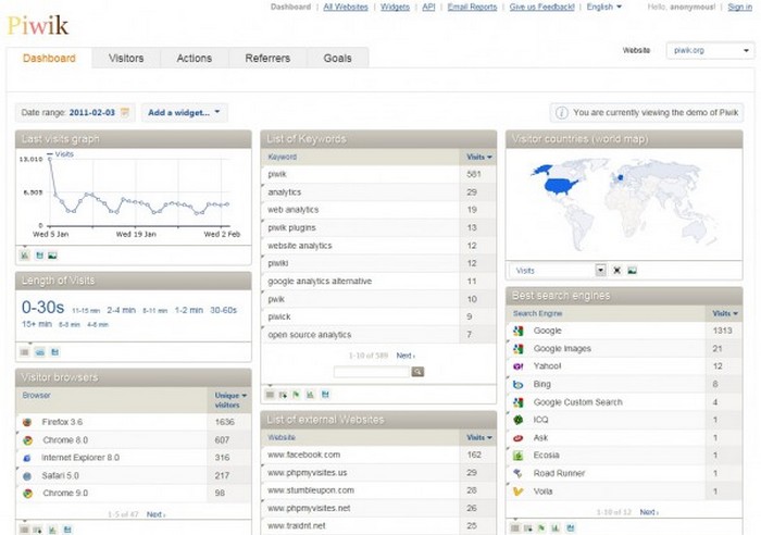 7 alternatives crédibles à Google Analytics