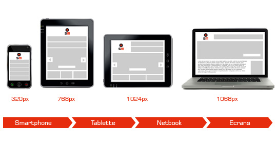 Le Responsive Design a t il trouvé ses limites ?