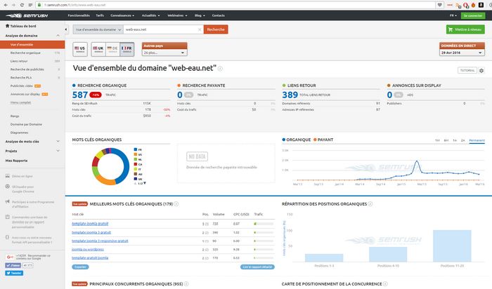 SEMRush