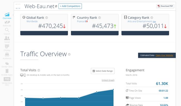 SimilarWeb
