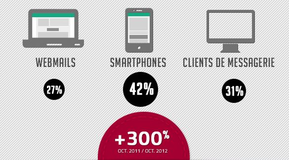 taux-ouverture-supports-responsive-design