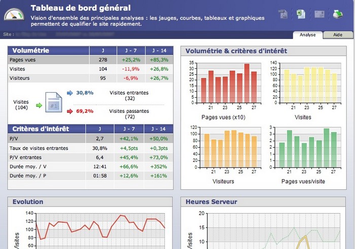7 alternatives crédibles à Google Analytics
