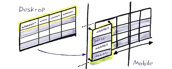 Responsive Tables concept