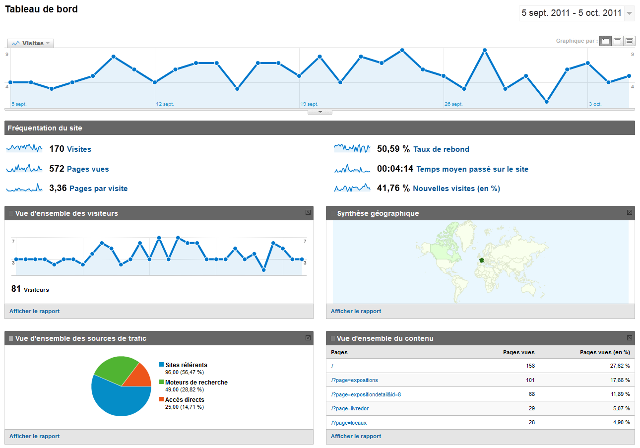 google analytics-charts