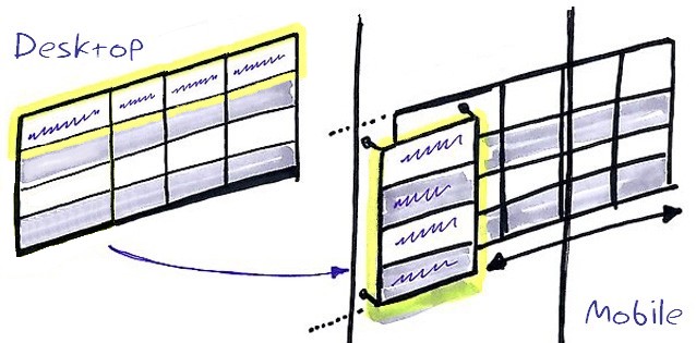 Schéma Responsive Tables