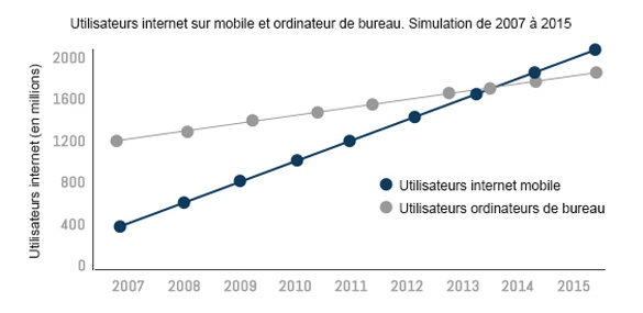 mobile-vs-bureau-responsive-design