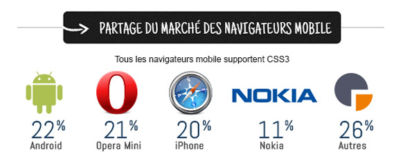 navigateurs-responsive-design