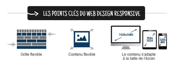 points-cles-responsive-design