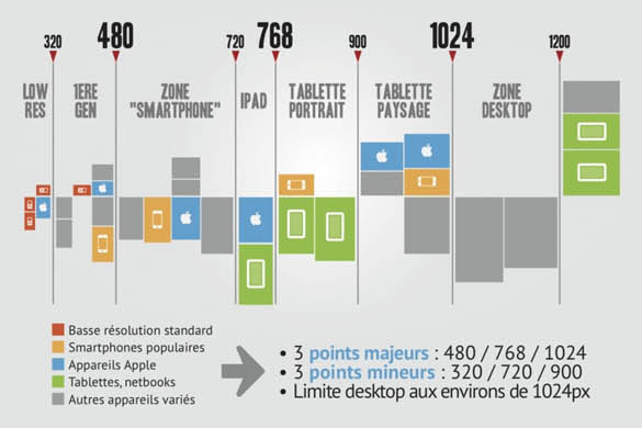 resolutions-responsive-design