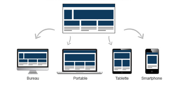 responsive-design-device